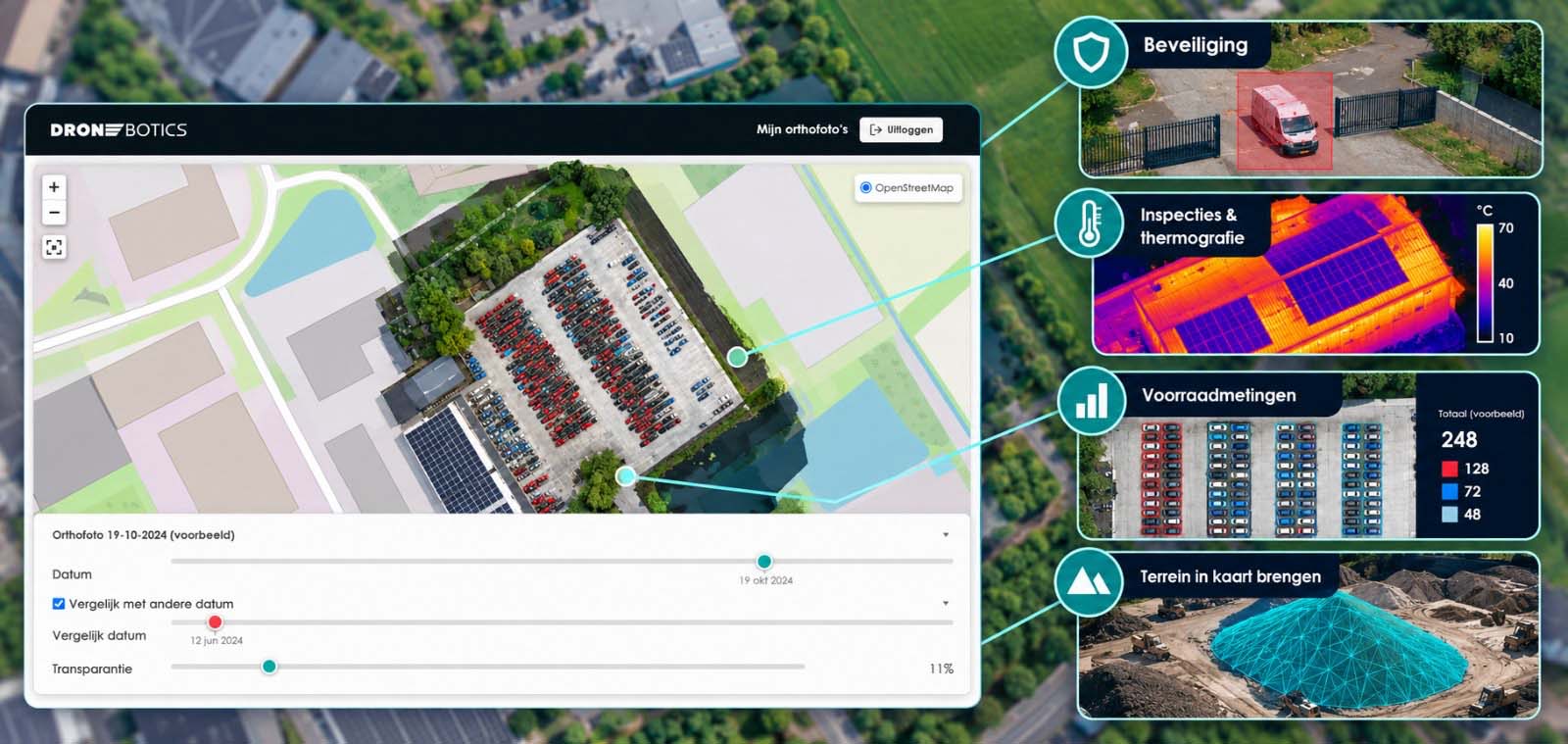 Een dronebox alleen voor beveiliging? Dat is een gemiste kans